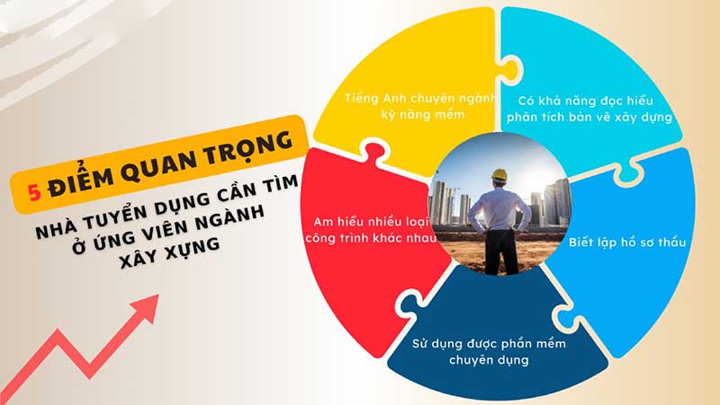 Trọn bộ câu hỏi phỏng vấn kỹ sư xây dựng hot nhất