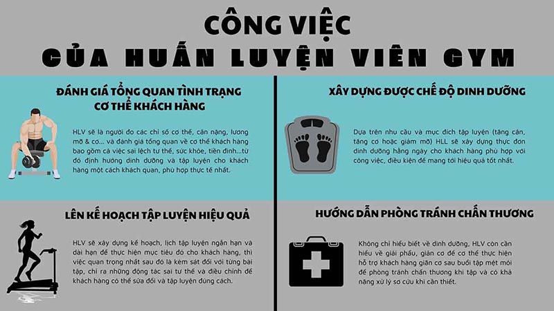 Công việc của huấn luyện viên gym