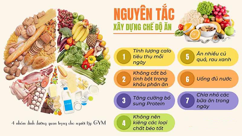 Chế độ dinh dưỡng phù hợp cho người tập gym