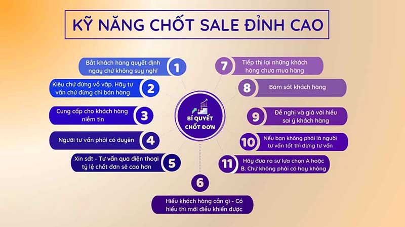 Kỹ năng chốt đơn thành công, nhanh chóng