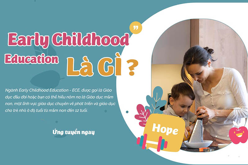 Early Childhood Education Là Gì? Cơ hội nghề nghiệp hấp dẫn